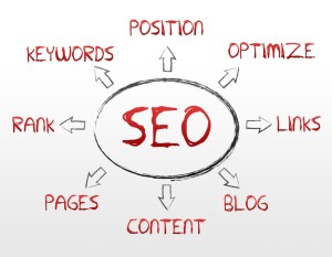 seo analyse